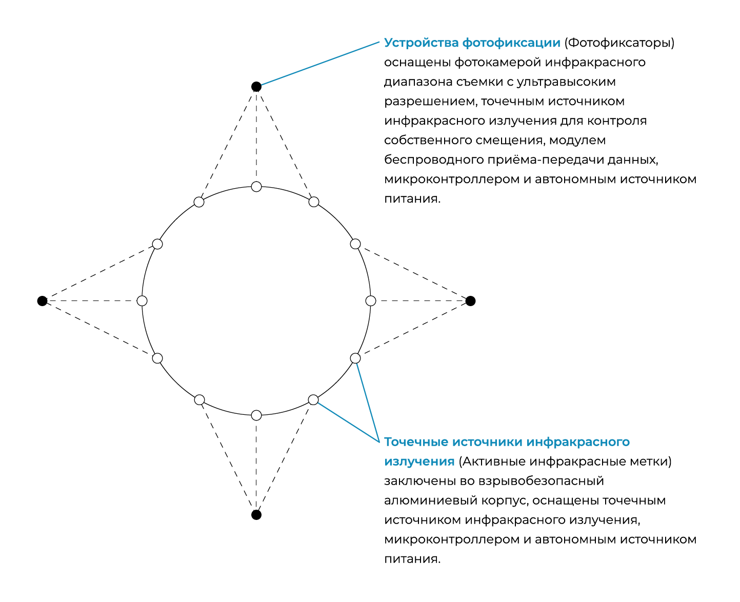 Схема 2 subtitles